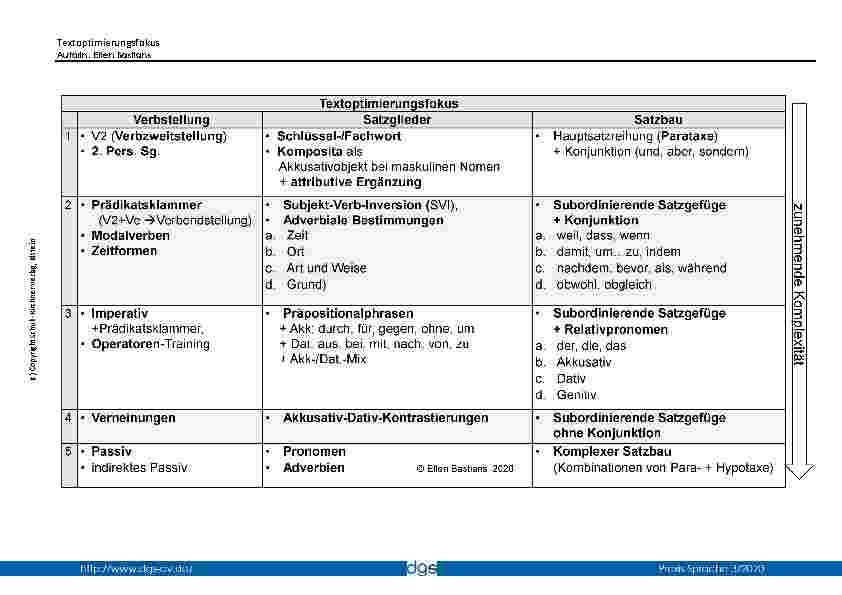 Vorschauseite 1: Textoptimierungsfokus