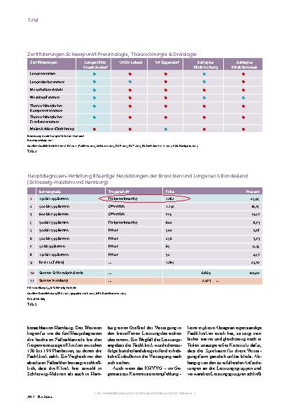 Vorschauseite 3: Lungenklinik Großhansdorf Klein, aber oho