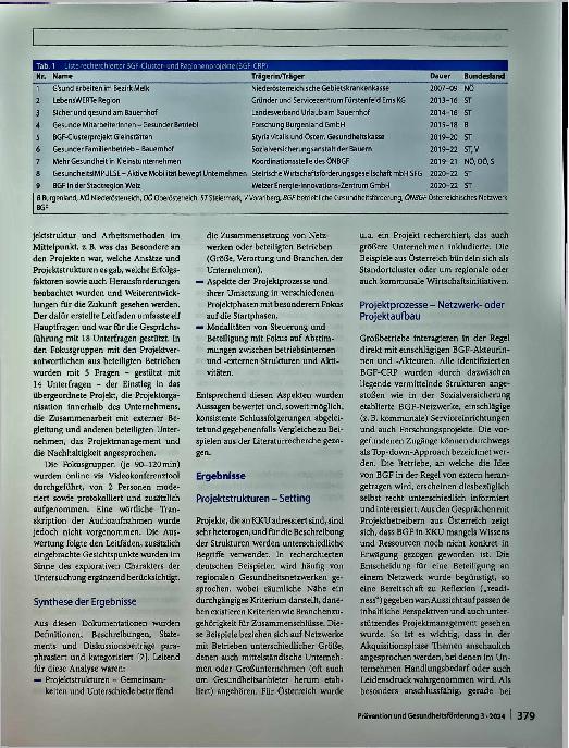 Vorschauseite 4: Ansätze betrieblicher Gesundheitsförderung für das Kleinbetriebssetting: Clusterund Regionenprojekte aus Österreich