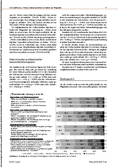 Vorschauseite 6: Professionelle Gesundheitskompetenz bei Pflegenden in Deutschland