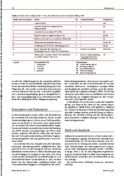 Vorschauseite 4: „Für Praxisanleitung fehlt uns die Zeit! “ Wie Lernboxen Praxisanleitende mit wenig Zeitressourcen unterstützen können