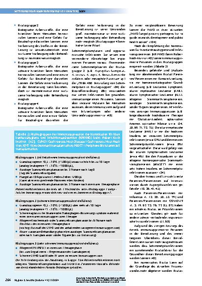 Vorschauseite 5: Umgang mit Schimmelbefall in Krankenhäusern und Praxen