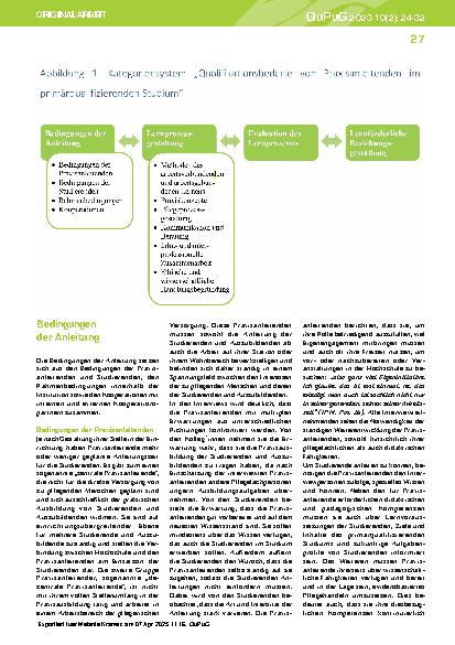 Vorschauseite 4: Qualifikationsbedarfe von Praxisanleitenden in primärqualifizierenden Studiengängen Eine qualitative Erhebung