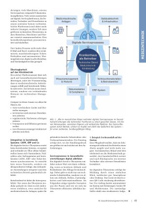 Vorschauseite 2: Warum manuelle Wartung zum Risiko wird. Wie Gesundheitseinrichtungen ihre Serviceprozesse zukunftsfähig aufstellen und was sie dabei von der Industrie lernen können