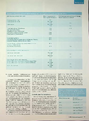 Vorschauseite 2: Prüfung der Rutschhemmung von Bodenbelägen Rutschunfälle vermeiden