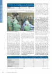 Vorschauseite 2: Personaldisziplin im Operationssaal - Einfluss auf die Rekontamination der Instrumente