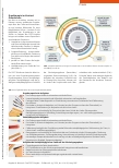 Vorschauseite 2: Kinder und Eltern pädagogisch, flexibel und individuell fördern.