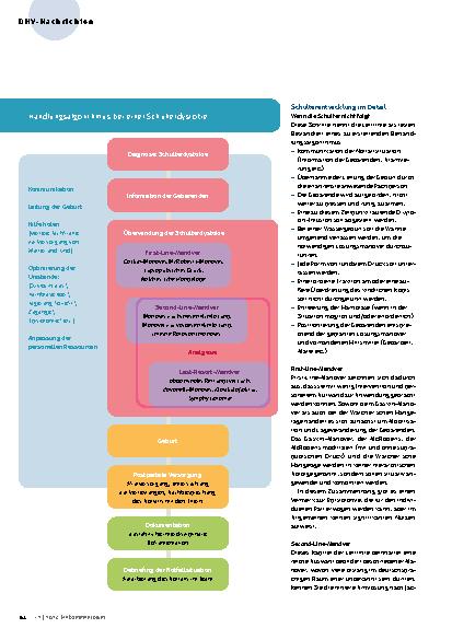 Vorschauseite 2: Neue S2K-Schulterdystokie-Leitlinie