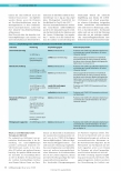 Vorschauseite 2: Medikamentöse Therapie bei COVID-19: Was ist neu?