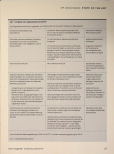 Vorschauseite 4: Somatoforme Störungen