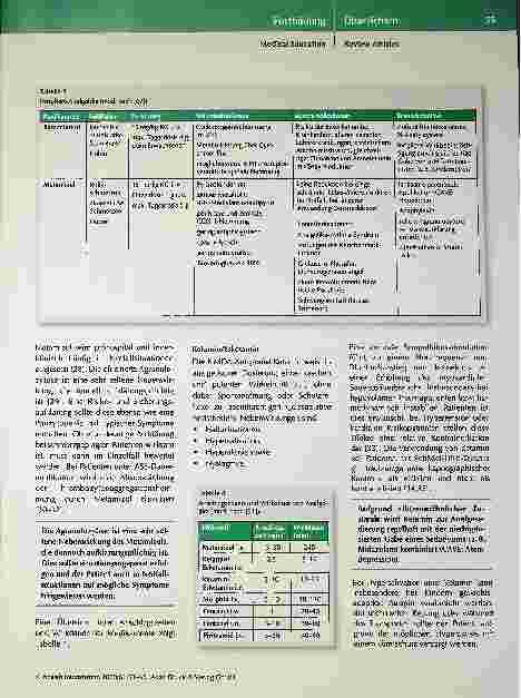 Vorschauseite 5: Analgesie, Sedierung und Anästhesie in der Notfallmedizin