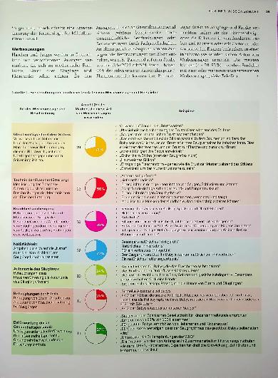 Vorschauseite 4: Eigenschaften und Marketingaussagen von in Deutschland erhältlichen Flaschen und Saugern zur Fütterung von Säuglingen