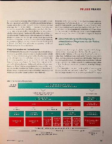 Vorschauseite 2: Selbstständiger nach Reha