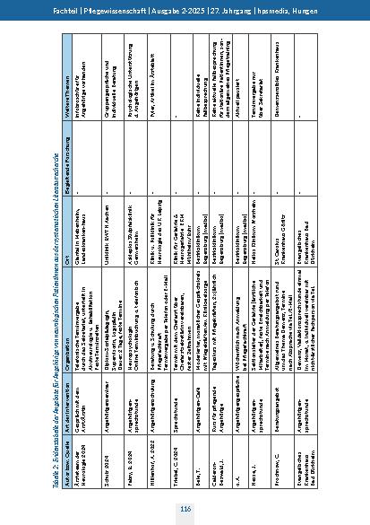 Vorschauseite 5: Beratungsangebote für Angehörige von Patienten mit neurologischen Erkrankungen in Deutschland Ein Scoping Review und Interviewstudien