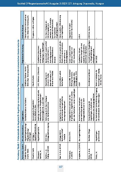 Vorschauseite 6: Beratungsangebote für Angehörige von Patienten mit neurologischen Erkrankungen in Deutschland Ein Scoping Review und Interviewstudien