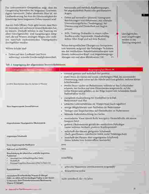 Vorschauseite 4: Bilaterale Vestibulopathie: Fallbeispiel zum multifaktoriellen Sturzrisikoassessment