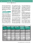 Vorschauseite 5: Chronischer Schmerz nach Akutschmerz – ein Problem?