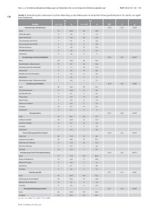 Vorschauseite 5: Verhältnismäßigkeitserledigungen gem. § 67d Abs. 6 StGB als Risikofaktor für eine erfolgreiche Wiedereingliederung?