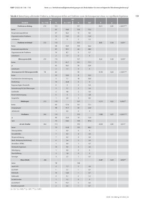 Vorschauseite 6: Verhältnismäßigkeitserledigungen gem. § 67d Abs. 6 StGB als Risikofaktor für eine erfolgreiche Wiedereingliederung?