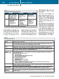 Vorschauseite 2: Zeitpunkt elektiver Eingriffe nach SARS-CoV-2-Infektion und Impfung