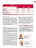 Vorschauseite 2: Multiresistente Krankenhauskeime