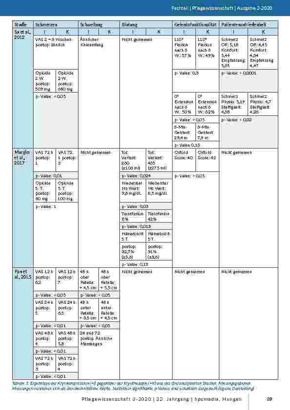 Vorschauseite 5: Kryotherapie vs. Kryokompression nach Knie-Totalendoprothese: Eine narrative Literaturrecherche