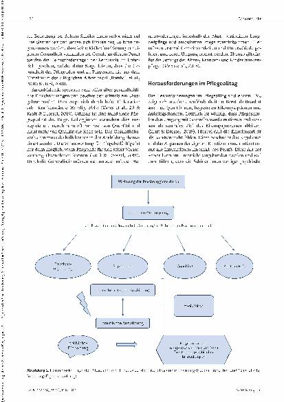 Vorschauseite 3: Die Psyche hat doch jeder Herausforderungen der Pflegeschulen in Bezug auf die Psychohygiene.