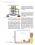 Vorschauseite 3: Hygienemanagement bei multiresistenten Enterokokken