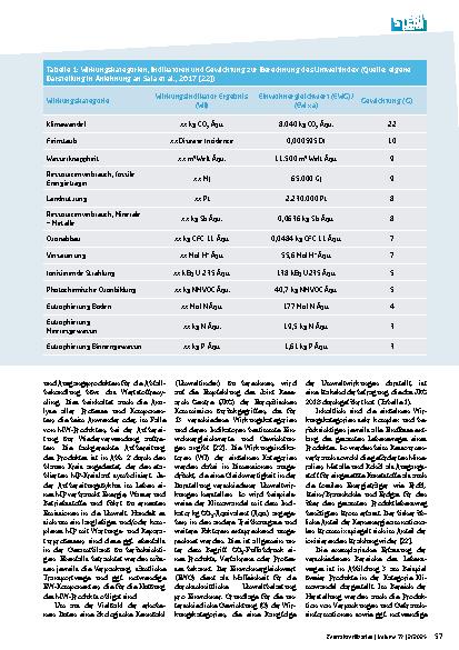 Vorschauseite 4: Der Stellenwert von Nachhaltigkeit und Ökoeffizienz in der AEMP* Teil 1: Die Ökoeffizienz-Analyse