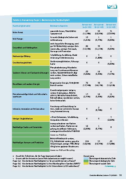 Vorschauseite 6: Der Stellenwert von Nachhaltigkeit und Ökoeffizienz in der AEMP* Teil 1: Die Ökoeffizienz-Analyse