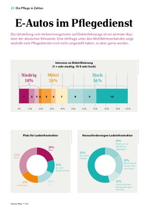 Vorschauseite 1: Konflikte sind kein Risiko – sie sind Wachstumsmotor