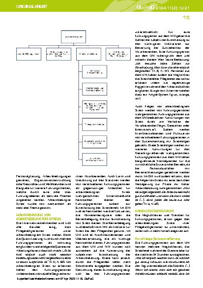 Vorschauseite 4: Arbeitsbedingter Stress in der Pflege aus der Sicht von Führungspersonen – eine qualitative Inhaltsanalyse