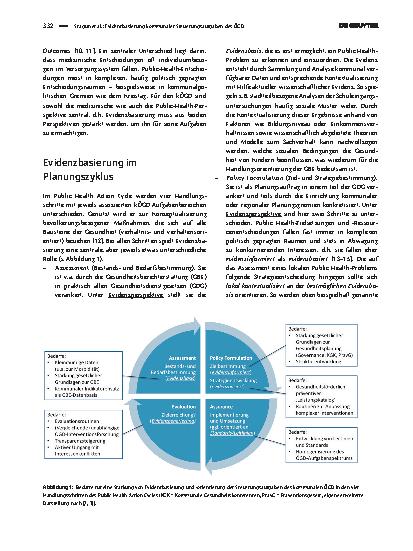 Vorschauseite 2: Evidenzbasierung kommunaler Steuerungsaufgaben des ÖGD: Evidenzinformiert entscheiden und evidenzbasiert handeln