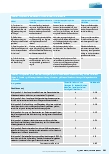 Vorschauseite 4: Veränderungen von Verhaltenspräferenzen in Hygiene und Infektionsprävention: Prä-Post-Post-Test im Rahmen der Weiterbildung für Hygienefachkräfte.