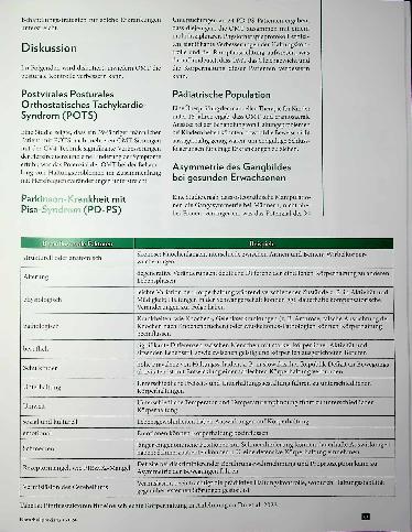 Vorschauseite 4: Haltung bewahren: Körperhaltung und OMT