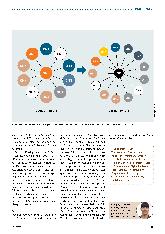 Vorschauseite 4: Die Zukunft vorbereiten