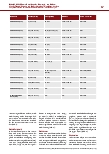 Vorschauseite 4: Kann Frühmobilisierung ein Delir vermeiden? Eine Meta-Analyse