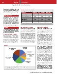 Vorschauseite 5: Die Deutsche Maligne Hyperthermie Hotline – Retrospektive Analyse der Anfragen im Zeitraum 2011 – 2020