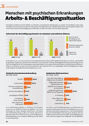 Vorschauseite 1: Menschen mit psychischen Erkrankungen Arbeits- & Beschäftigungssituation