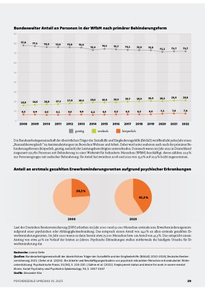 Vorschauseite 2: Menschen mit psychischen Erkrankungen Arbeits- & Beschäftigungssituation