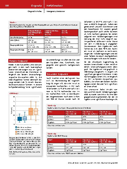 Vorschauseite 5: Ist die Evaluation des Magenvolumens mittels fokussierter Sonographie des Magenantrums auch in zeitkritischen Notfallsituationen realisierbar? Ergebnisse einer klinischen Studie