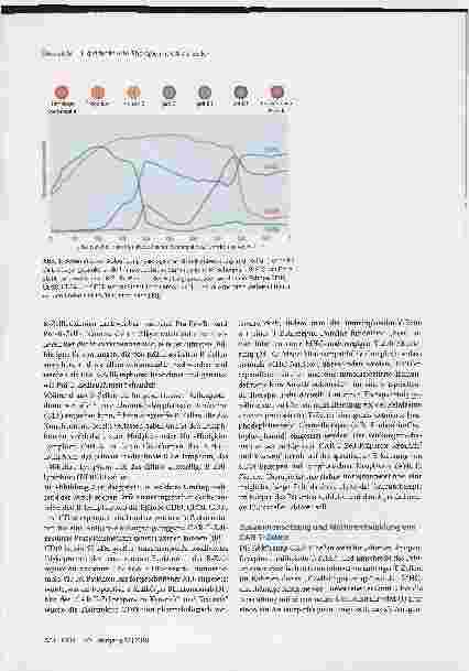 Vorschauseite 3: CAR-T-Zellen zur individualisierten Therapie rezidivierender oder refraktärer Lymphome und Leukämien. Aktueller Stand und Perspektiven