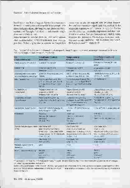 Vorschauseite 6: CAR-T-Zellen zur individualisierten Therapie rezidivierender oder refraktärer Lymphome und Leukämien. Aktueller Stand und Perspektiven