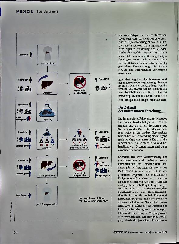 Vorschauseite 5: Organknappheit in Österreich und Europa