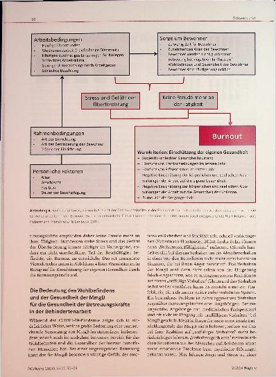 Vorschauseite 3: Die Gesundheit der Betreuungskräfte in der Behindertenarbeit