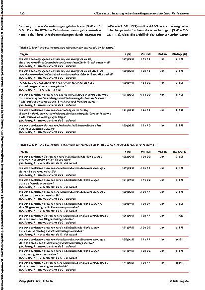Vorschauseite 4: Psychosoziale Belastung und Arbeitsbedingungen des Pflegepersonals in Pflegeheimen in der Covid-19-Pandemie