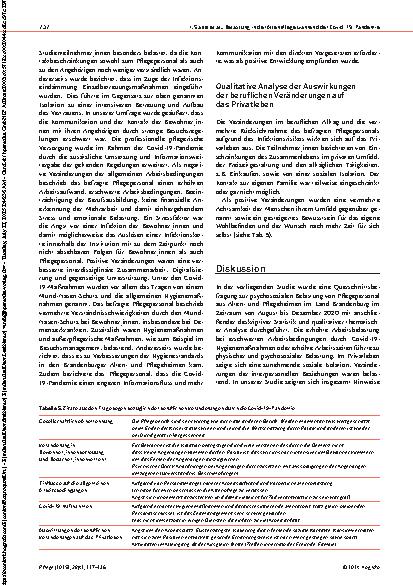 Vorschauseite 6: Psychosoziale Belastung und Arbeitsbedingungen des Pflegepersonals in Pflegeheimen in der Covid-19-Pandemie