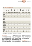 Vorschauseite 2: Ein Gramm kann entscheidend sein.