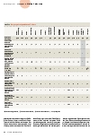 Vorschauseite 3: Ein Gramm kann entscheidend sein.