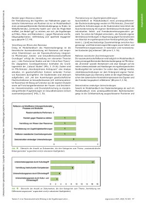 Vorschauseite 6: Rassismuskritische Bildung in der Ergotherapie-Lehre: Eine Analyse curricularer Vorgaben in Deutschland